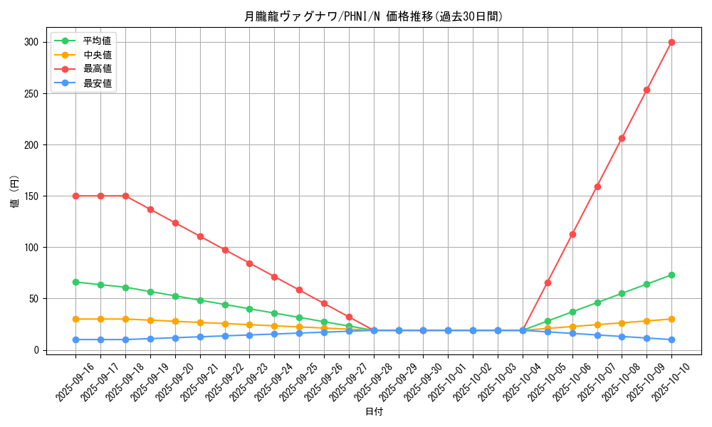 card_964_series_1985_rarity_1_graph