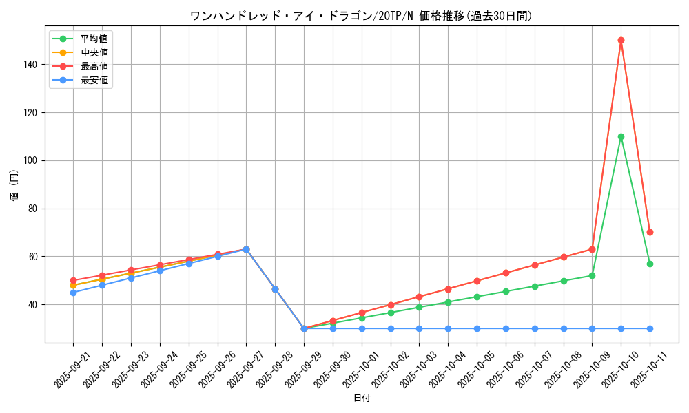 card_9651_series_12333_rarity_1_graph