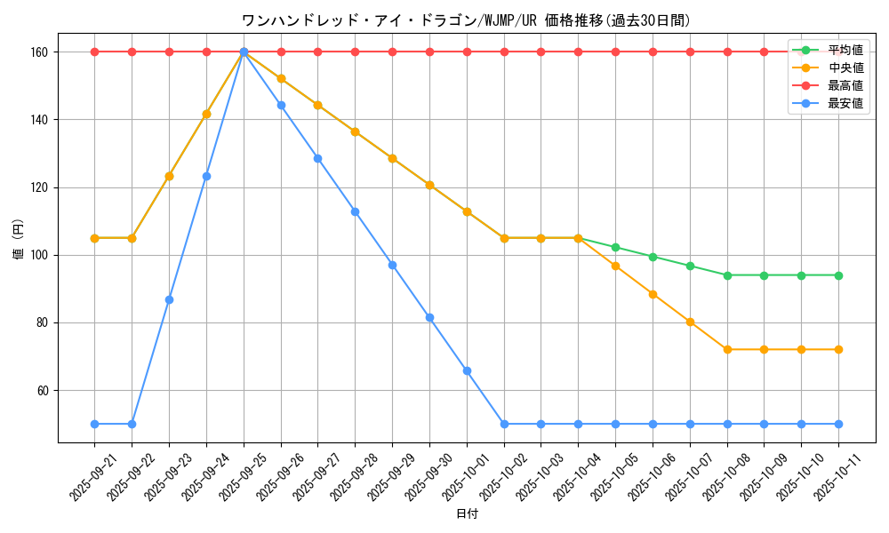 card_9651_series_22038_rarity_7_graph