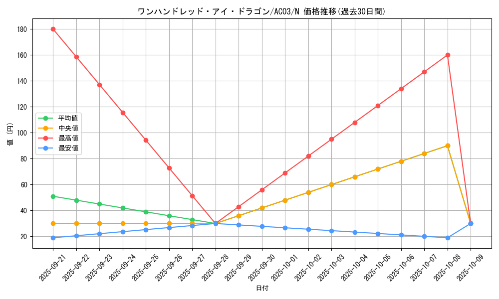 card_9651_series_2517_rarity_1_graph