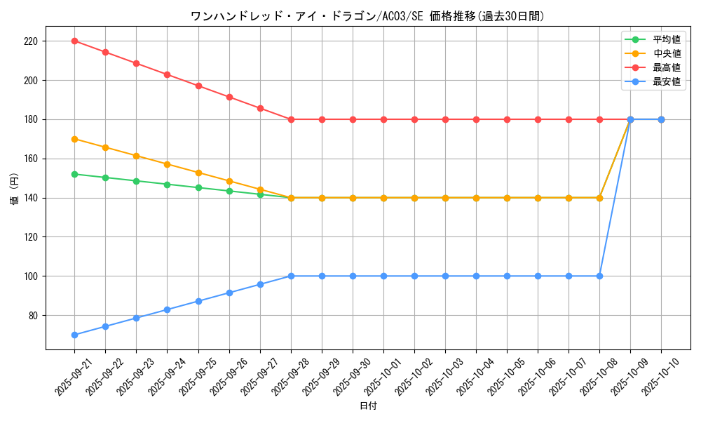 card_9651_series_2517_rarity_5_graph
