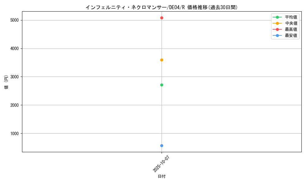 card_9654_series_18447_rarity_62_graph