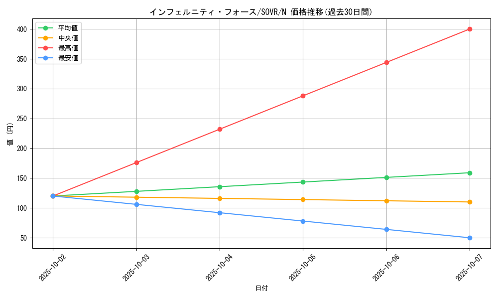 card_9655_series_22040_rarity_1_graph