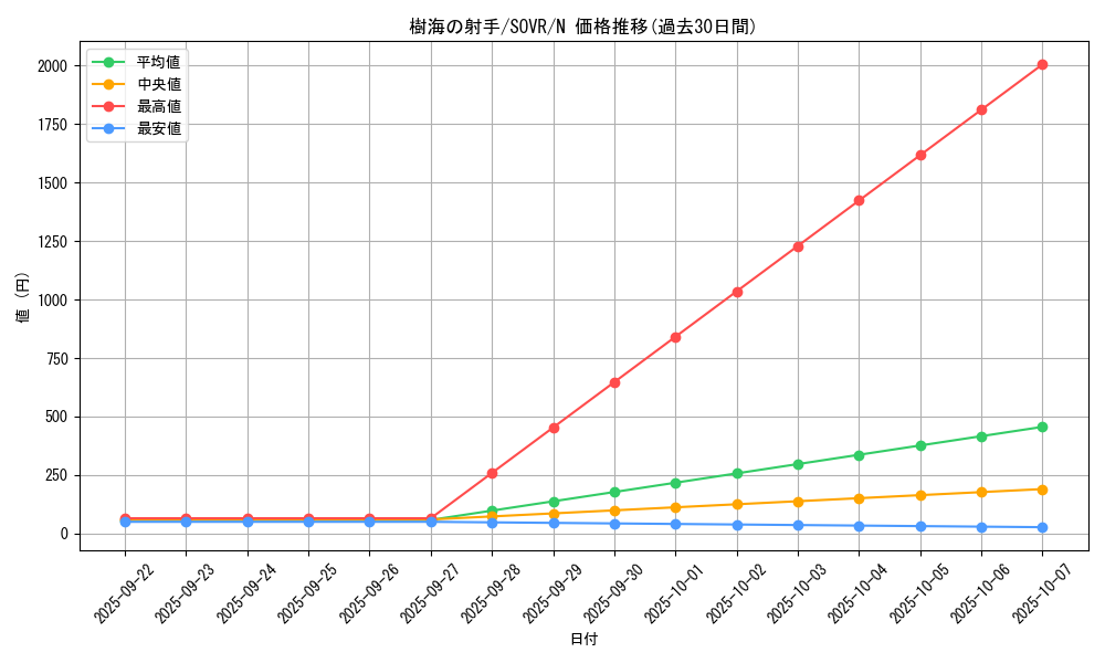 card_9656_series_22040_rarity_1_graph