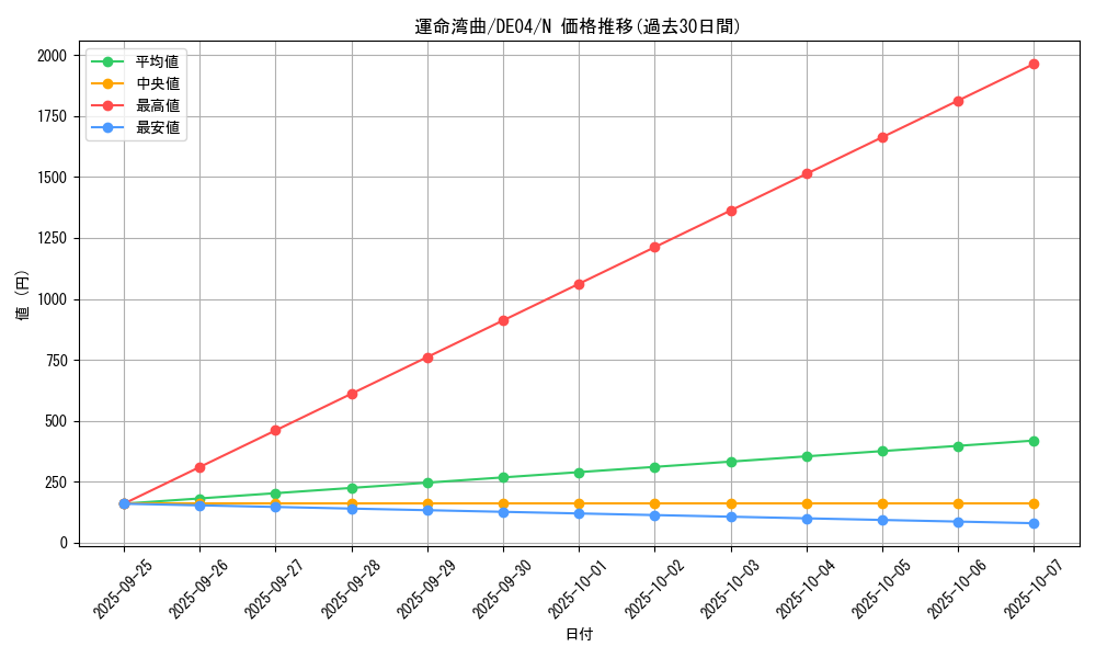 card_9657_series_18447_rarity_1_graph