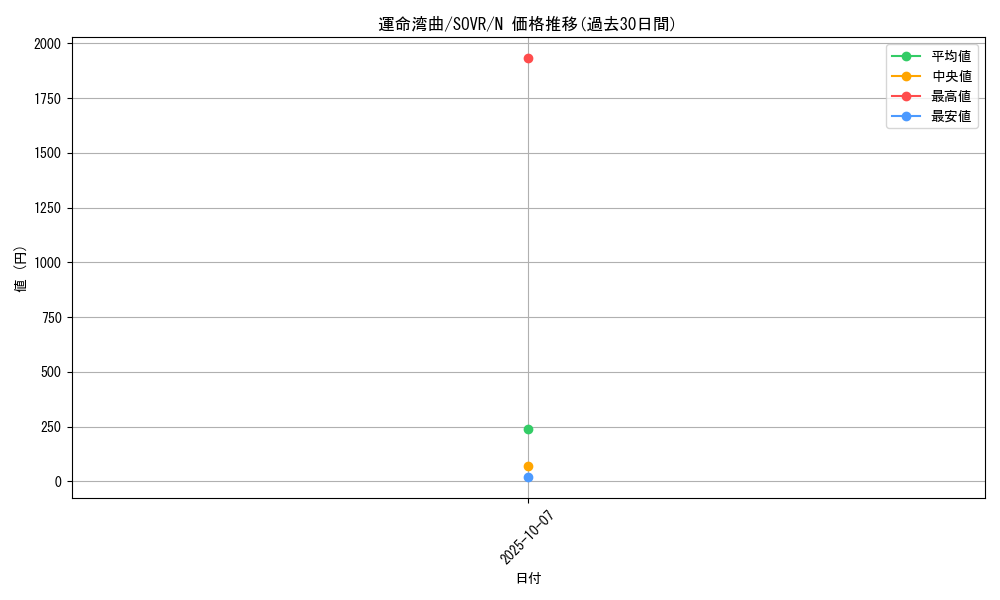 card_9657_series_22040_rarity_1_graph