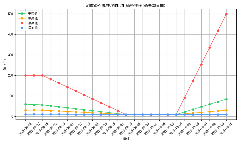 card_965_series_1985_rarity_1_graph