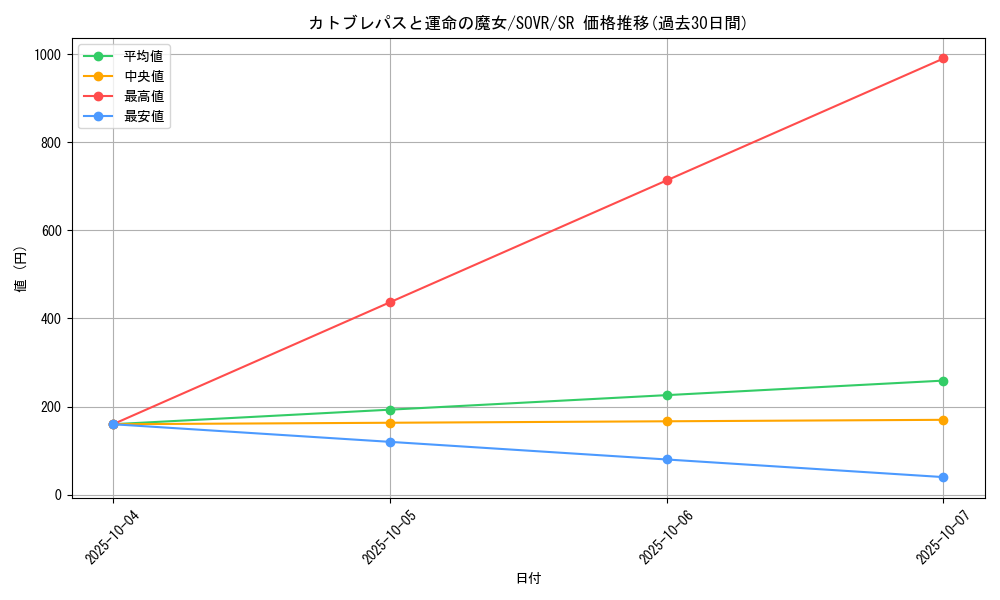 card_9662_series_22040_rarity_3_graph