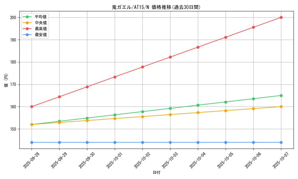 card_9663_series_16050_rarity_1_graph