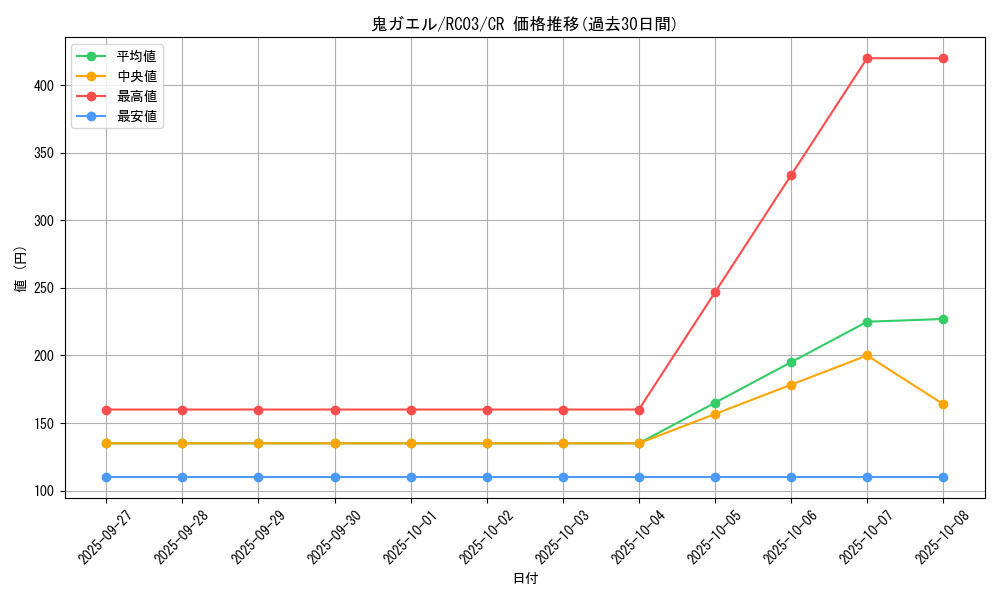 card_9663_series_8837_rarity_1299_graph