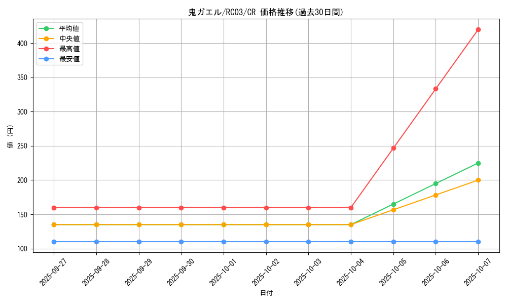 card_9663_series_8837_rarity_1299_graph