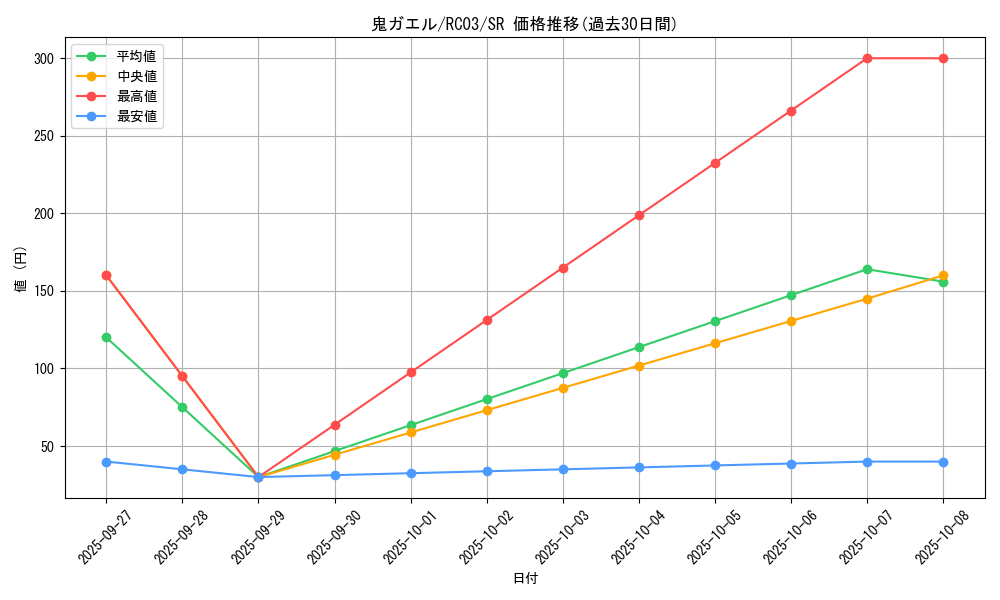 card_9663_series_8837_rarity_3_graph
