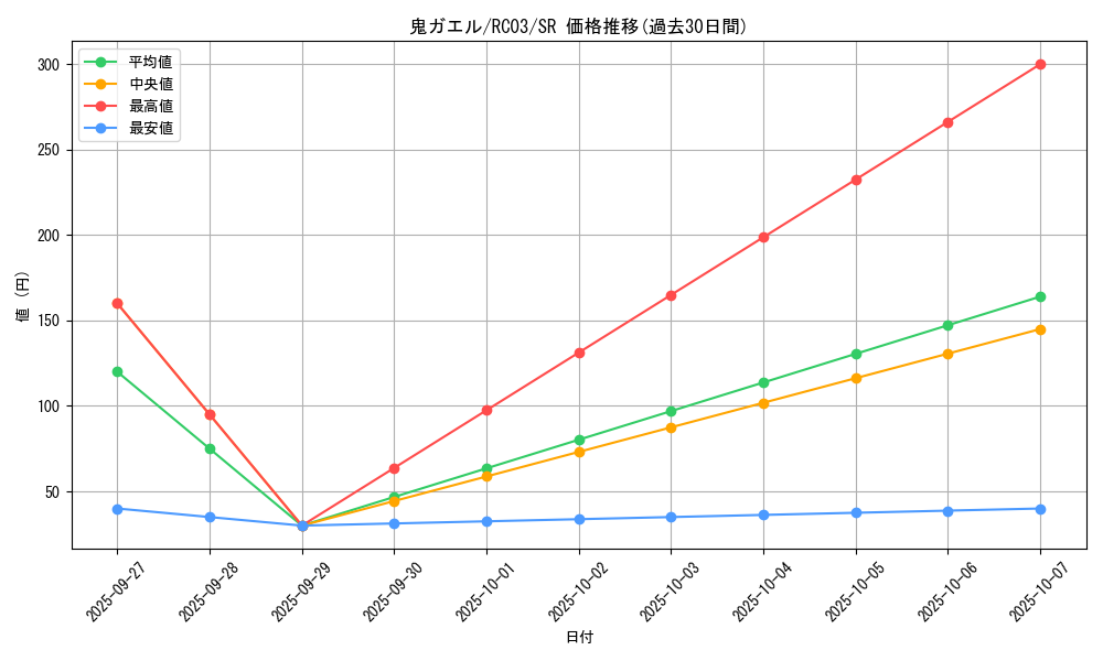 card_9663_series_8837_rarity_3_graph