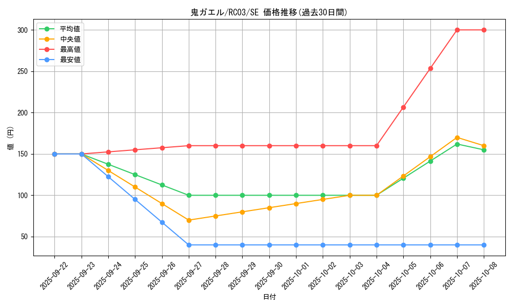 card_9663_series_8837_rarity_5_graph