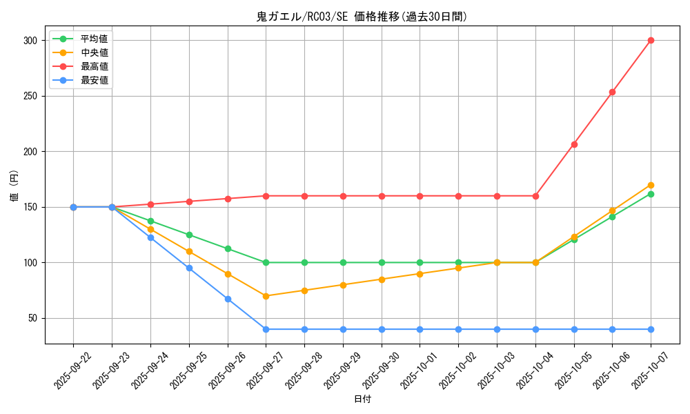 card_9663_series_8837_rarity_5_graph