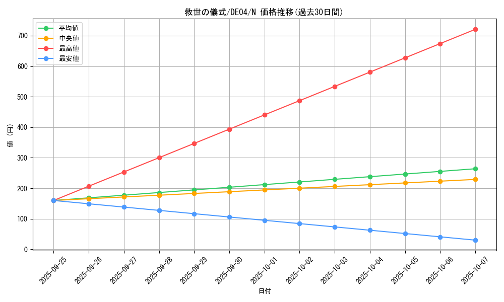 card_9664_series_18447_rarity_1_graph