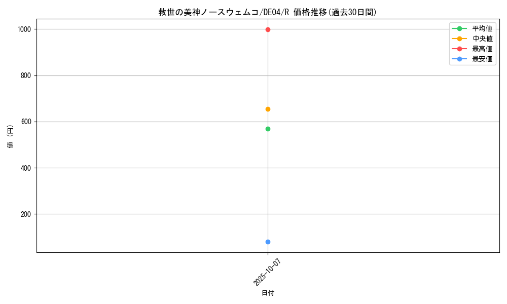 card_9665_series_18447_rarity_62_graph
