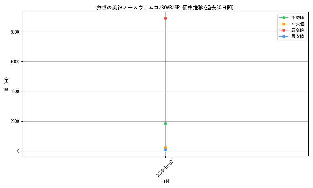 card_9665_series_22040_rarity_3_graph