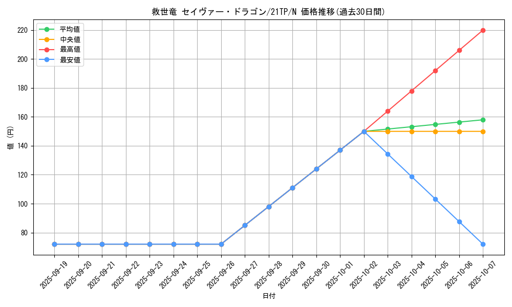 card_9666_series_10220_rarity_1_graph