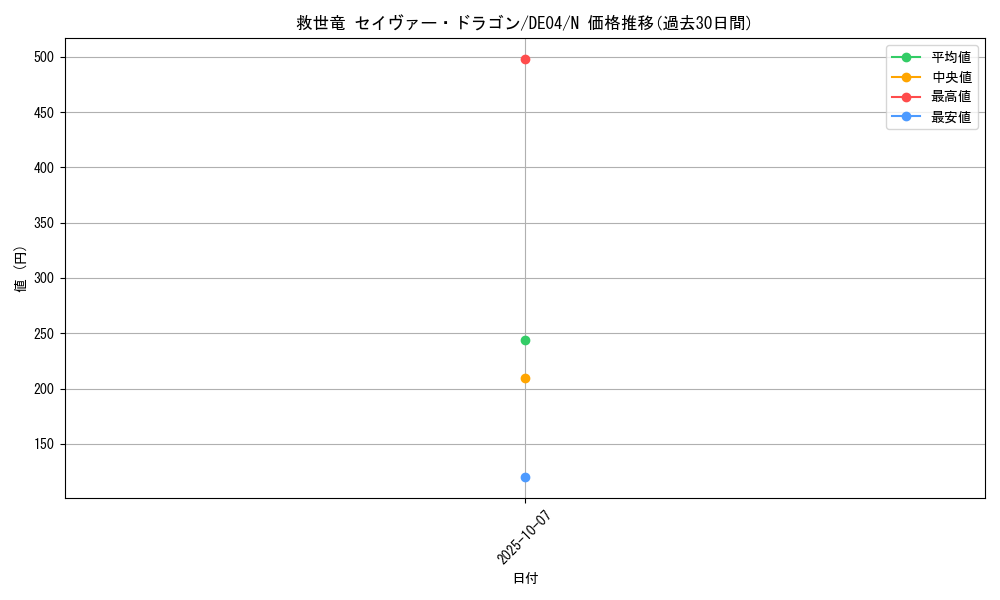 card_9666_series_18447_rarity_1_graph