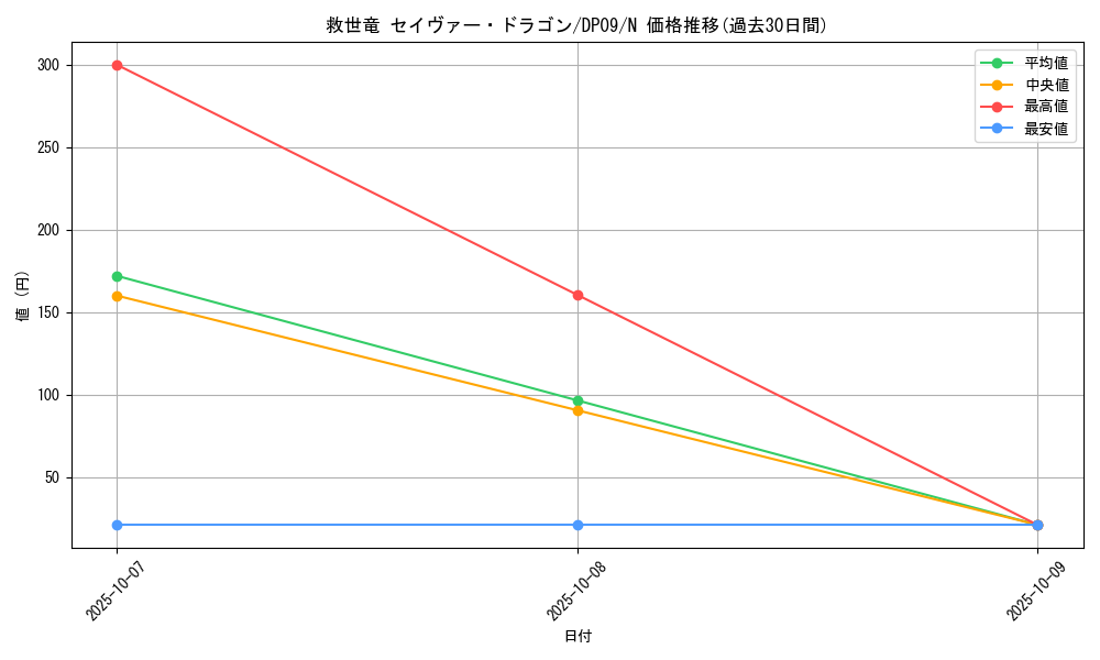 card_9666_series_21813_rarity_1_graph