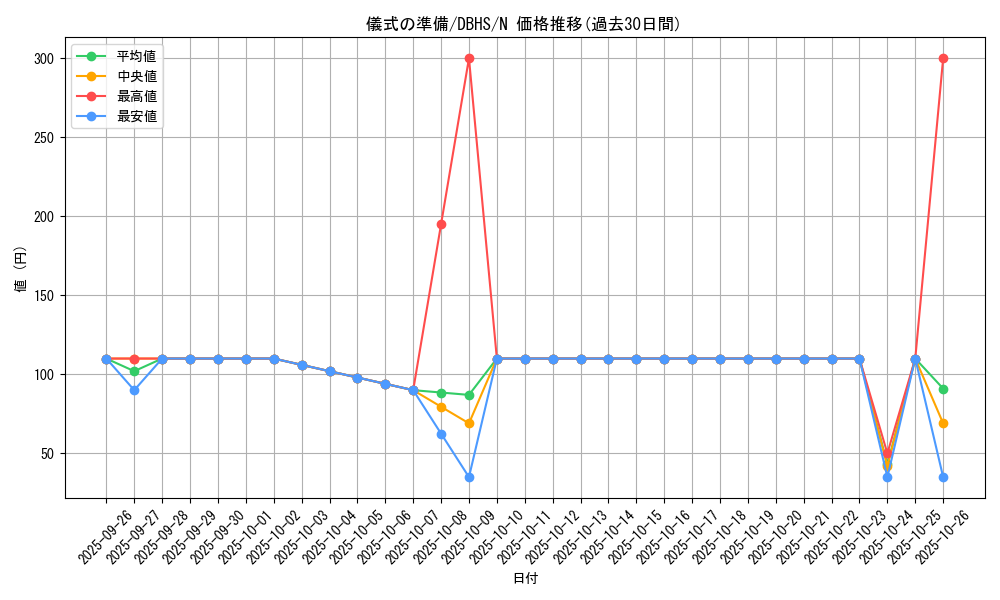 card_9669_series_10012_rarity_1_graph