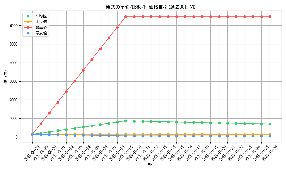 card_9669_series_10012_rarity_2_graph