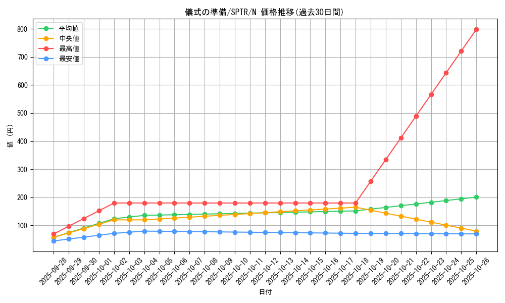 card_9669_series_15891_rarity_1_graph
