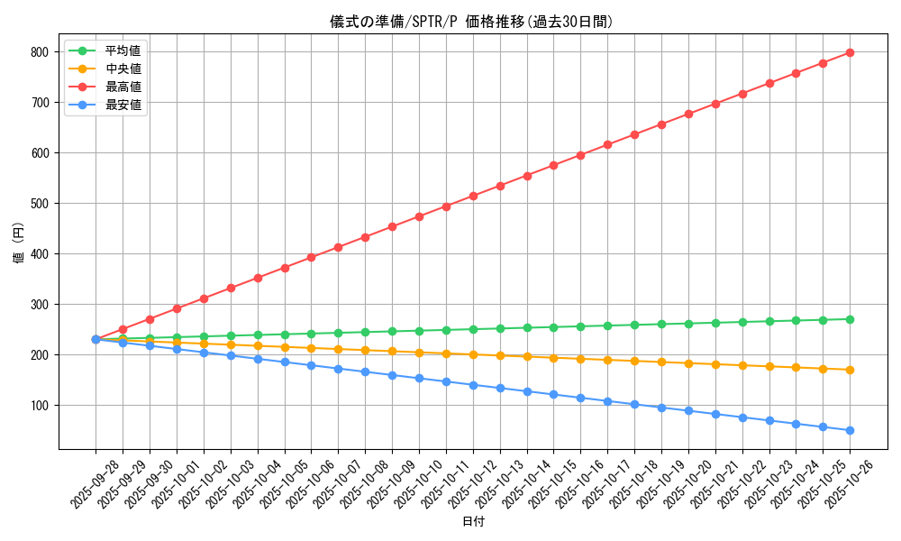 card_9669_series_15891_rarity_2_graph