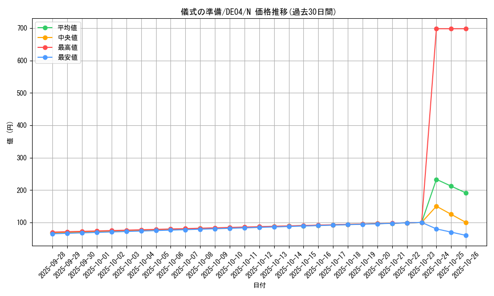 card_9669_series_18447_rarity_1_graph
