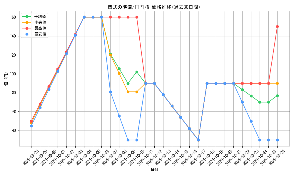 card_9669_series_184_rarity_1_graph