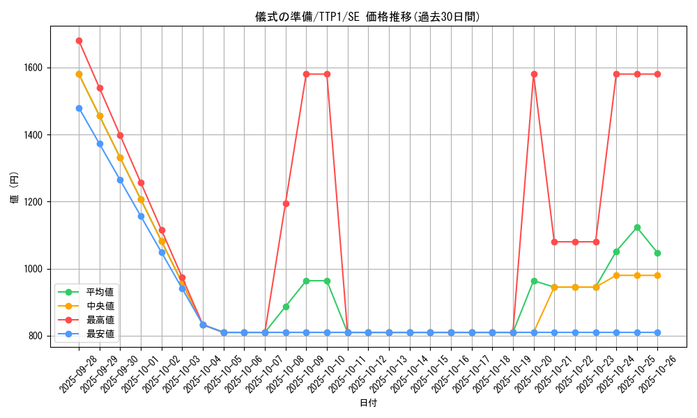 card_9669_series_184_rarity_5_graph
