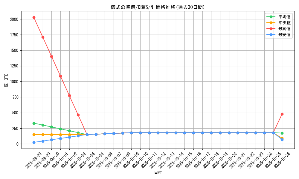 card_9669_series_2813_rarity_1_graph