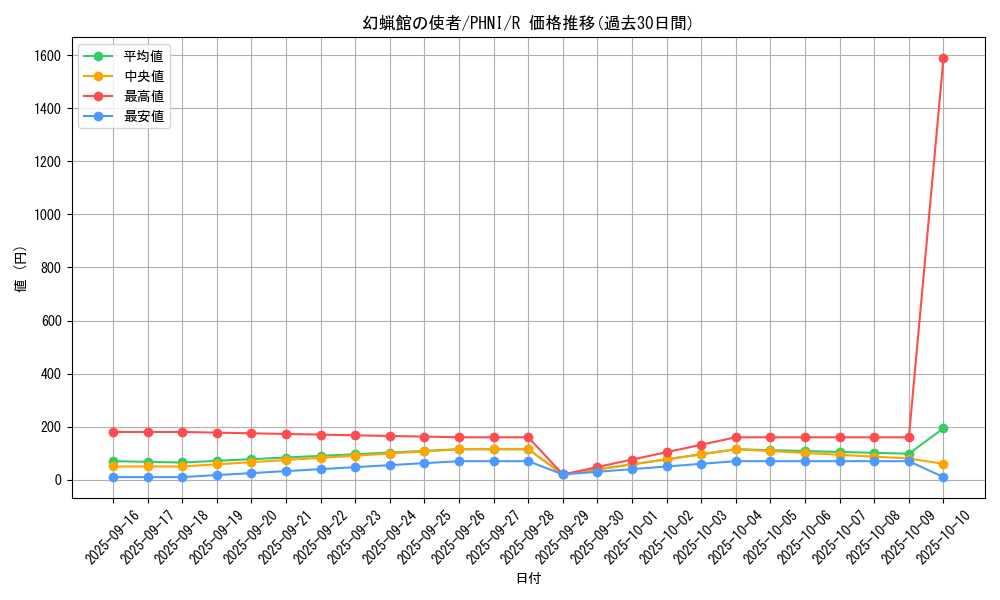 card_966_series_1985_rarity_62_graph