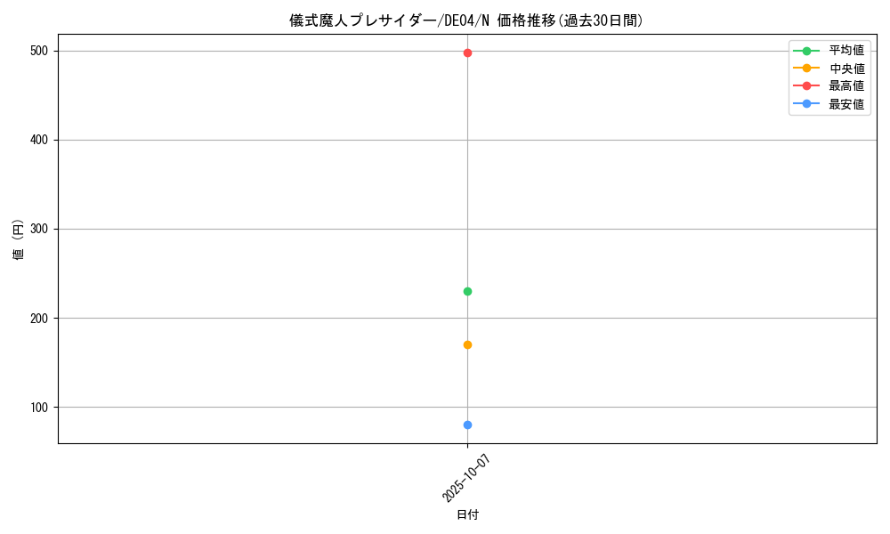 card_9670_series_18447_rarity_1_graph