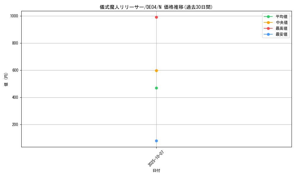 card_9671_series_18447_rarity_1_graph