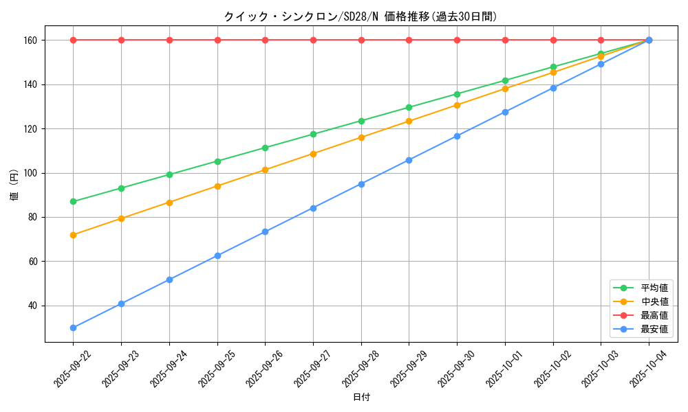 card_9672_series_15595_rarity_1_graph