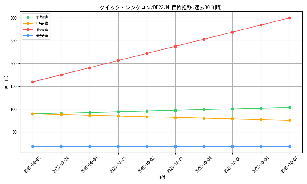 card_9672_series_7982_rarity_1_graph