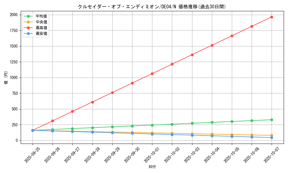 card_9673_series_18447_rarity_1_graph