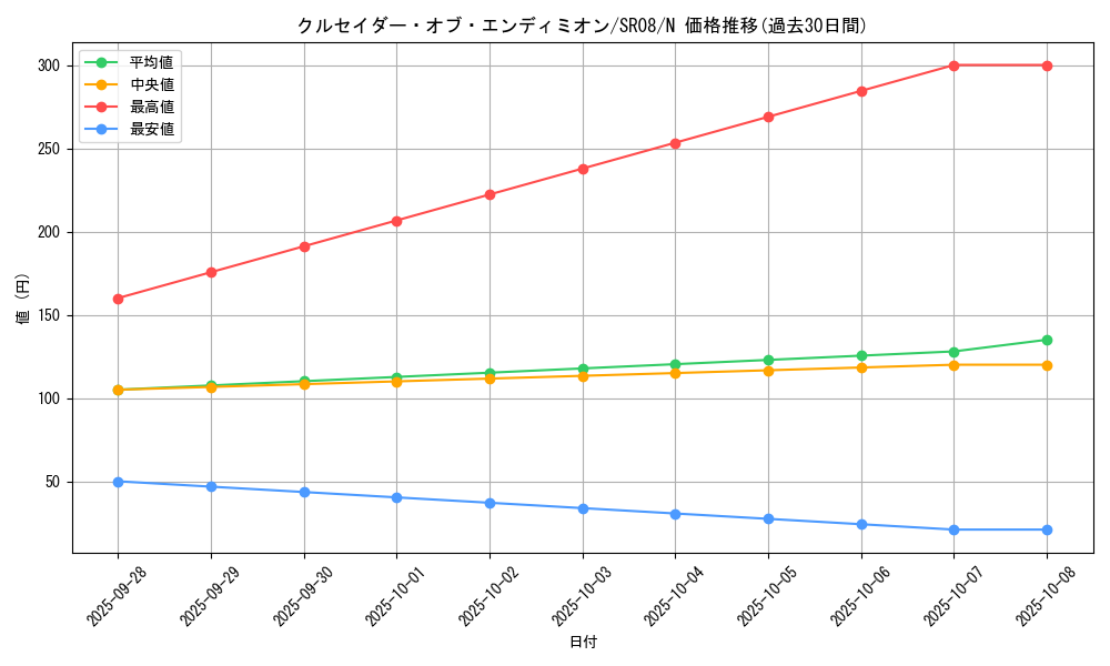 card_9673_series_9092_rarity_1_graph