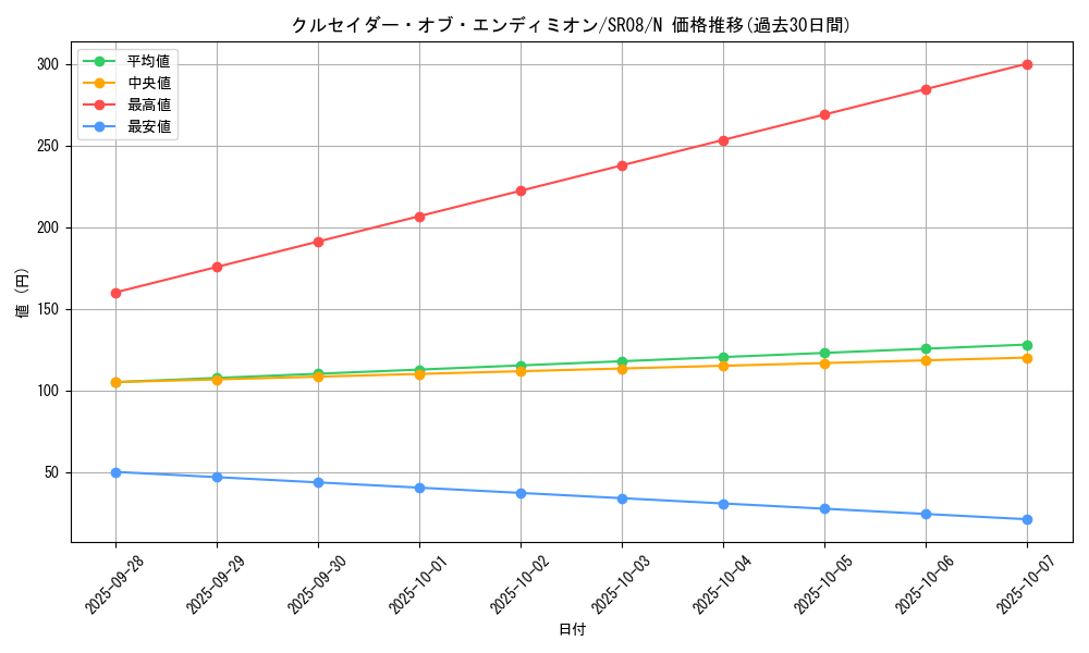 card_9673_series_9092_rarity_1_graph