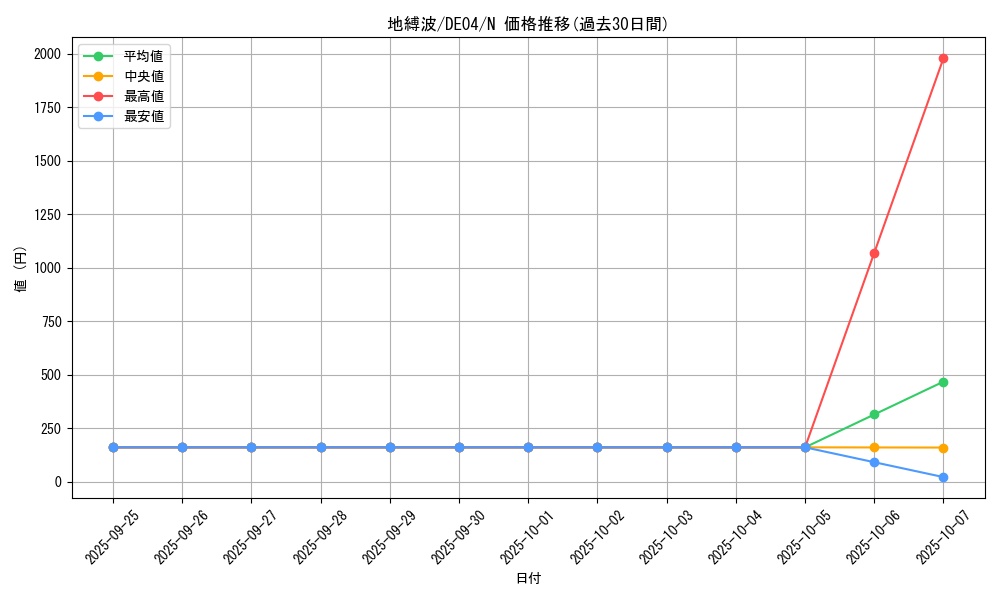 card_9674_series_18447_rarity_1_graph