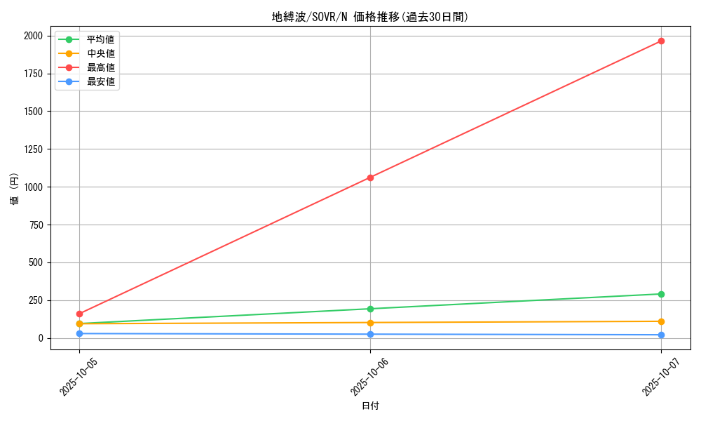 card_9674_series_22040_rarity_1_graph