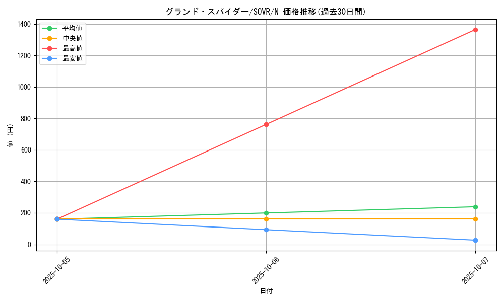 card_9675_series_22040_rarity_1_graph