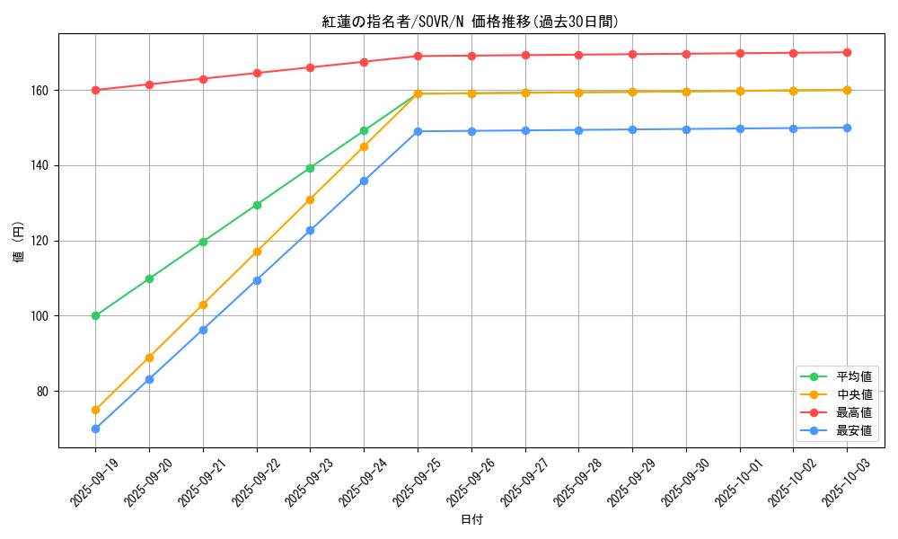 card_9676_series_22040_rarity_1_graph