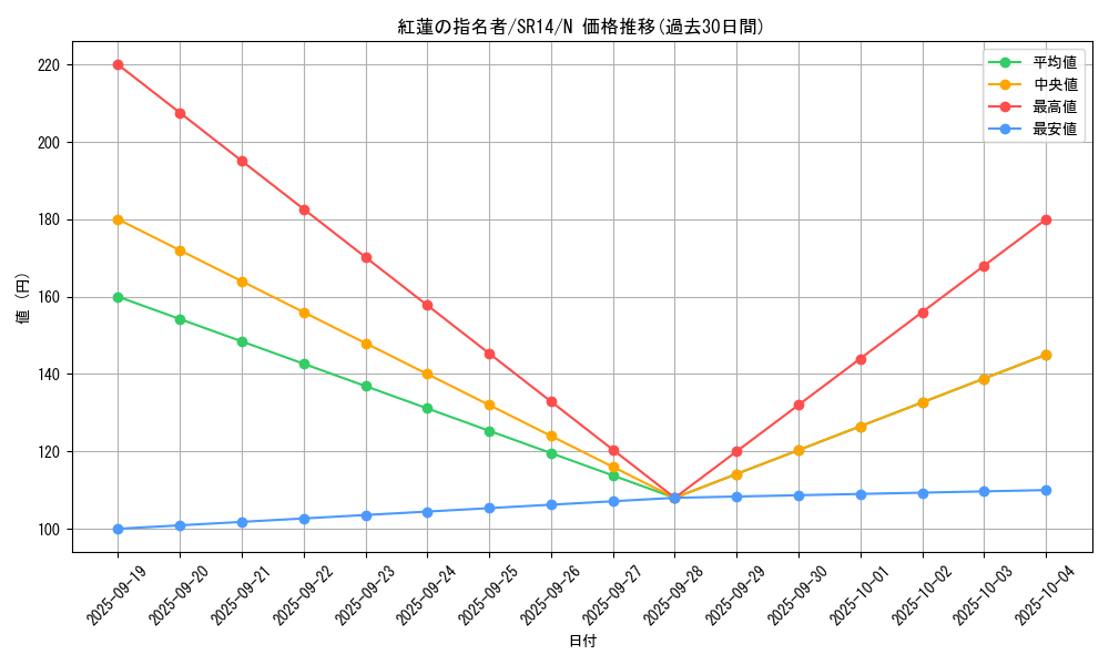 card_9676_series_2248_rarity_1_graph