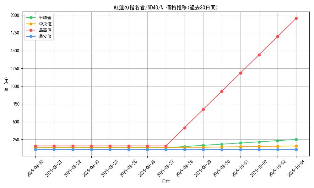 card_9676_series_6270_rarity_1_graph