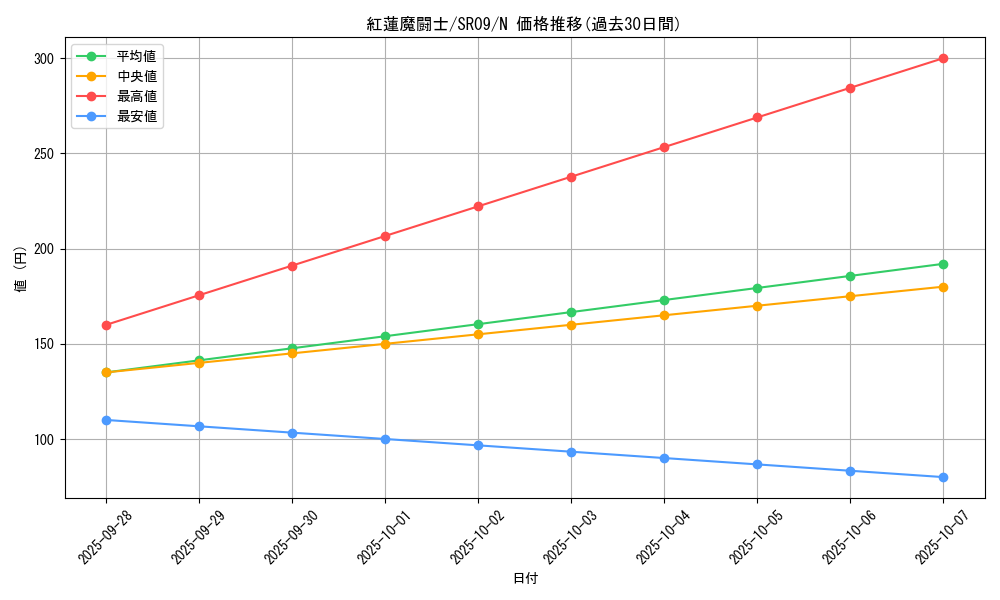 card_9677_series_8237_rarity_1_graph