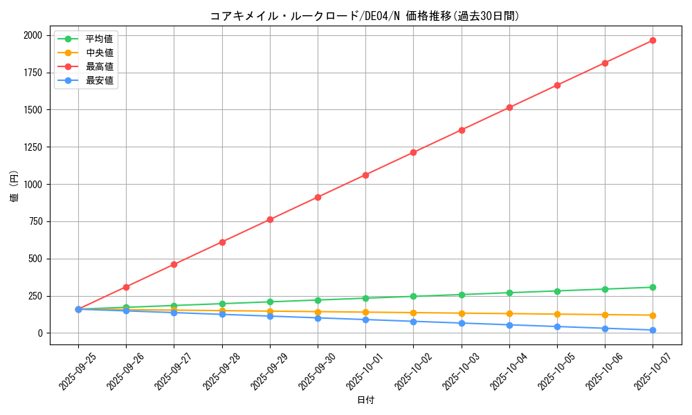 card_9679_series_18447_rarity_1_graph