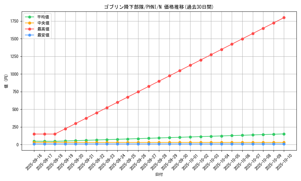 card_967_series_1985_rarity_1_graph